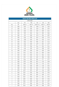 amrapali adarsh awas yojna price list , amrapali adarsh awas yojna