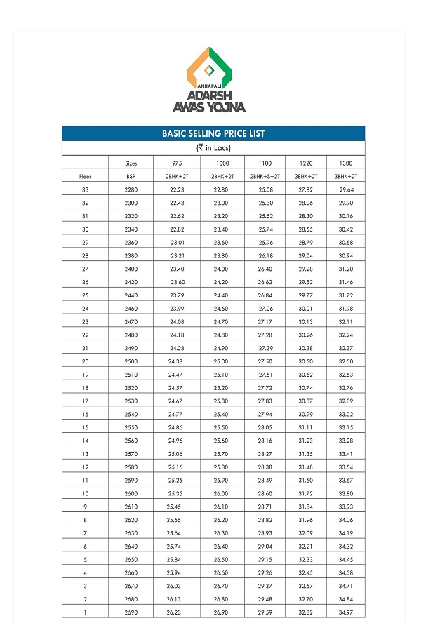 amrapali adarsh awas yojna price list , amrapali adarsh awas yojna