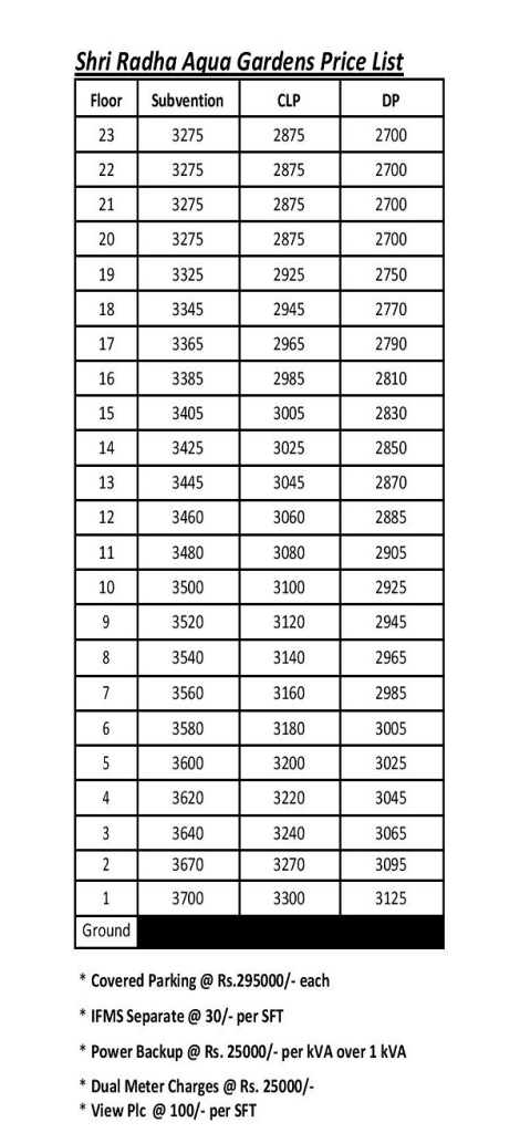 Shri Radha Aqua Gardens price list , Shri Radha Aqua Gardens