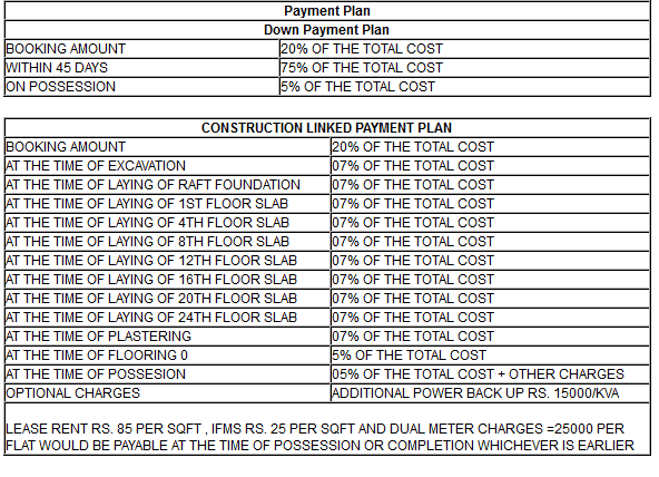 ace city payment plan , ace city noida extension