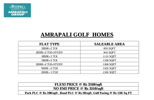 amrapali golf homes price list , amrapali golf homes