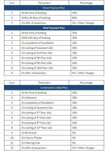 earthcon sanskriti payment plan , earthcon sanskriti