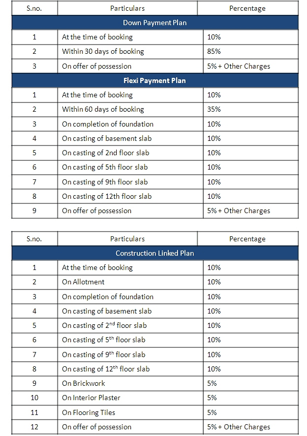 earthcon sanskriti payment plan , earthcon sanskriti