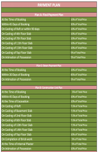 future estate payment plan , future estate