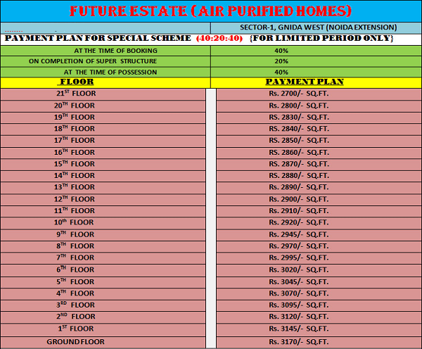 future estate price list , future estate