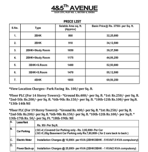 gaur city 4th avenue price list , gaur city 4th avenue