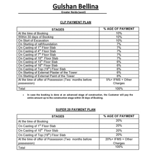 gulshan bellina payment plan , gulshan bellina