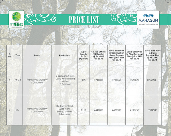 mahagun mywoods phase 3 price list , mahagun mywoods phase 3