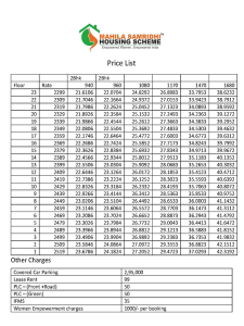 mahila samridhi housing price list , mahila samridhi housing price list