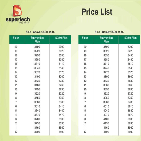 supertech eco village 1 price list , supertech eco village 1