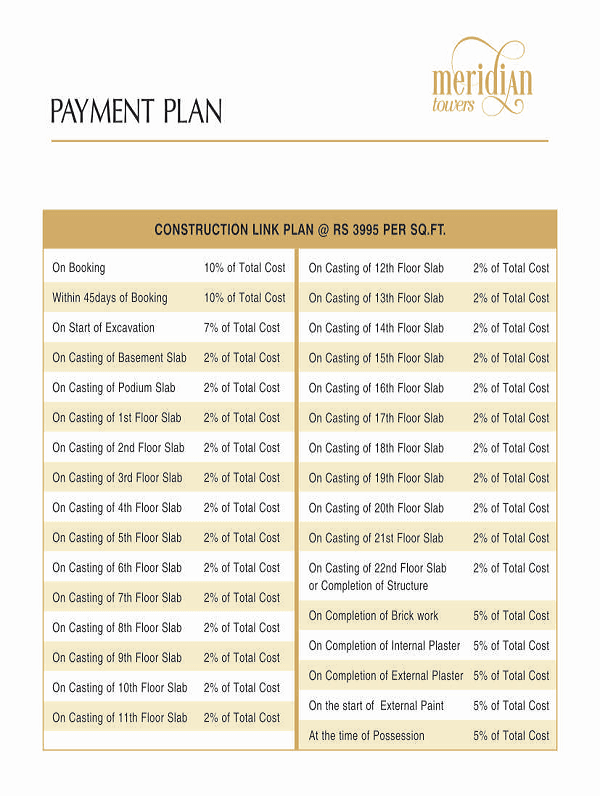vvip homes meridian towers payment plan , vvip homes meridian towers
