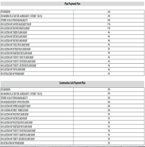 amrapali bollywood towers payment plan , amrapali bollywood towers