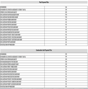 amrapali ivory heights payment plan , amrapali ivory heights