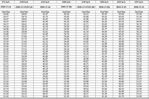 amrapali ivory heights price list , amrapali ivory heights