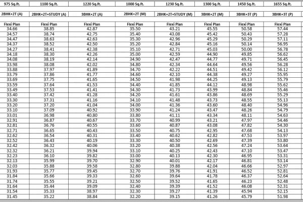 amrapali ivory heights price list , amrapali ivory heights