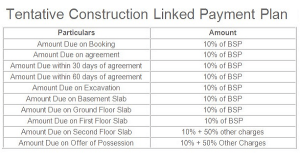 amrapali the hemisphare payment plan , amrapali the hemisphare