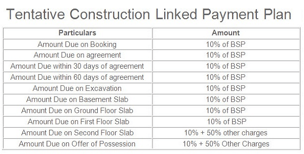 amrapali the hemisphare payment plan , amrapali the hemisphare