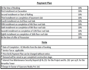 gaur amantha payment plan , gaur amantha