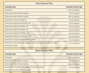 mahagun mantra 2 payment plan , mahagun mantra 2