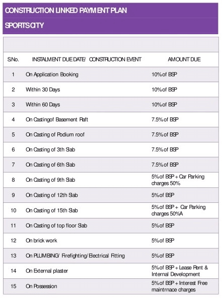 meghdutam encore payment plan , meghdutam encore