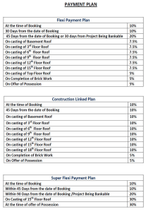 nirala splendora payment plan , nirala splendora