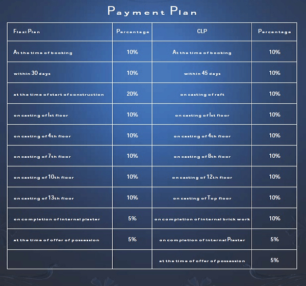 omkar royal nest payment plan , omkar royal nest 