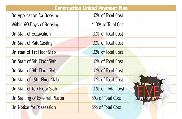 rudra uno payment plan , rudra uno