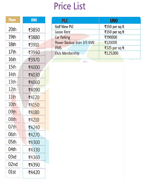 rudra uno price list , rudra uno