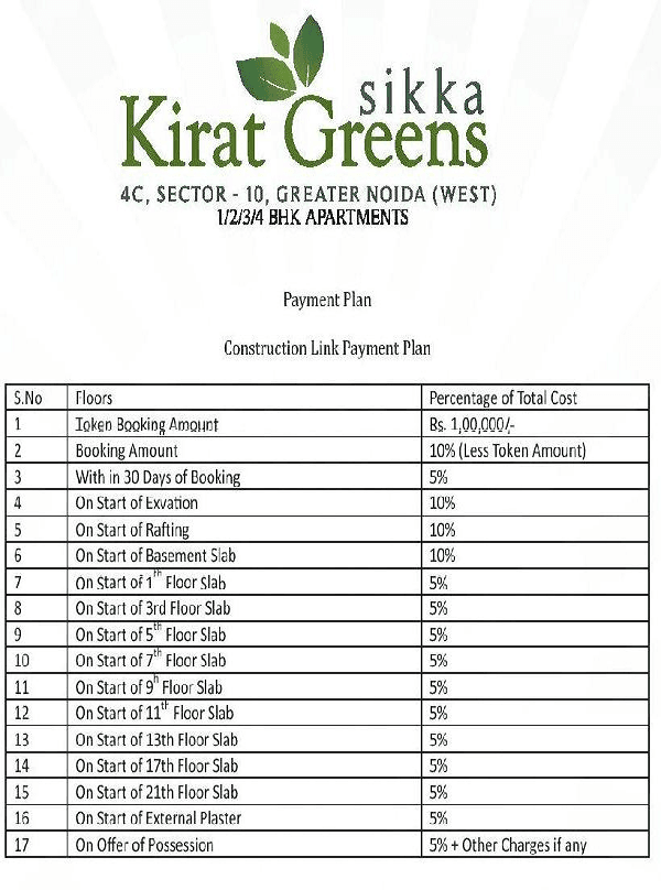 sikka kirat greens payment plan , sikka kirat greens