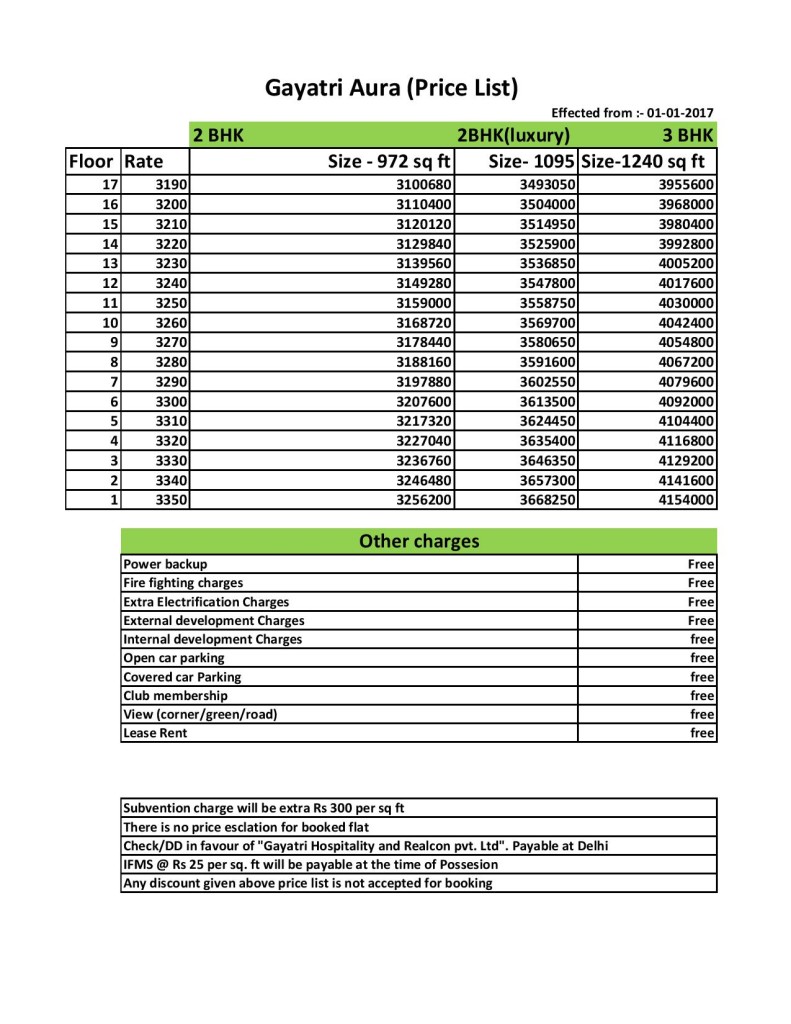 Gaytri Aura price list