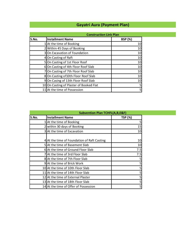 gaytri-aura payment plan