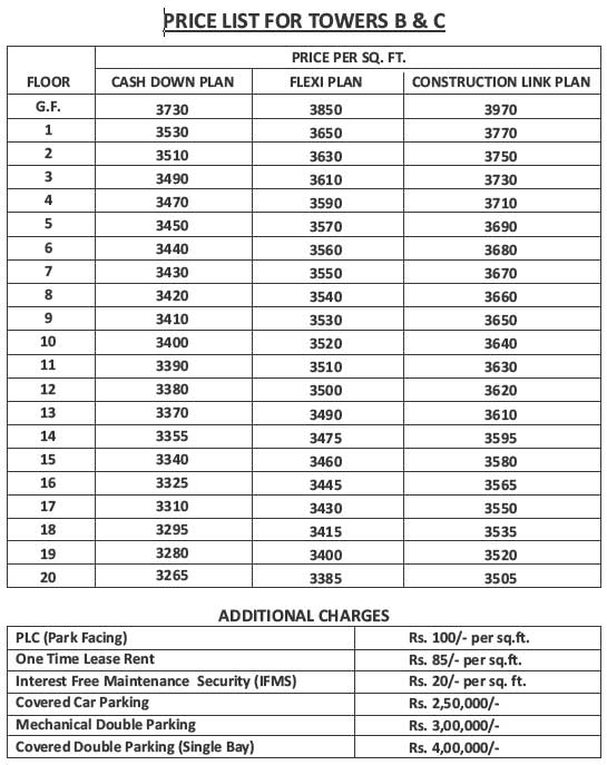 aarcity regency park price list , aarcity regency park