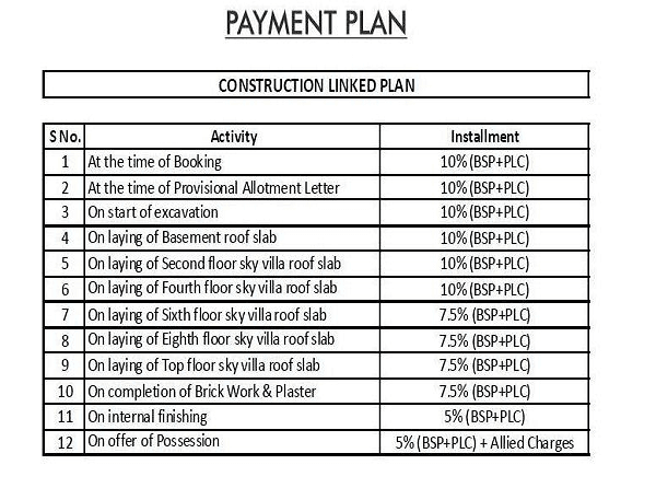 aarcity sky villas payment plan , aarcity sky villas