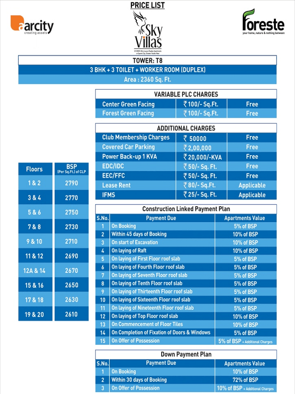 aarcity sky villas price list , aarcity sky villas