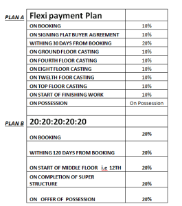 amrapali courtyard payment plan , amrapali courtyard