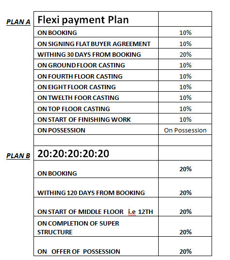 amrapali courtyard payment plan , amrapali courtyard
