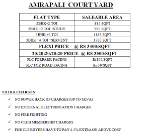 amrapali courtyard price list , apali courtyard
