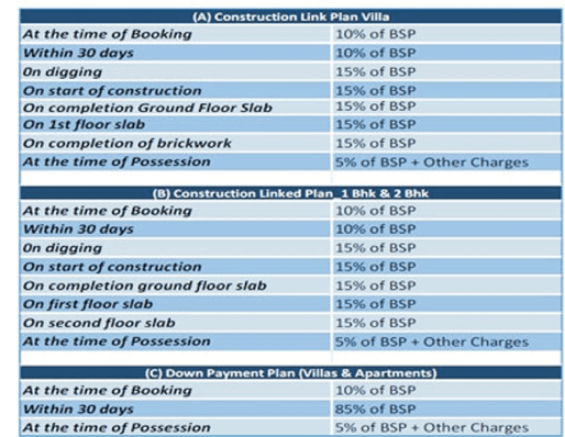lotus villas payment plan , lotus villas