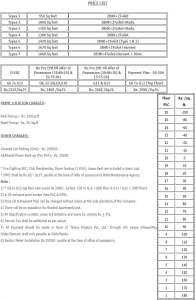 nirala greenshire price list , nirala greenshire