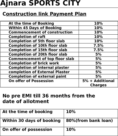 ajnara sports city payment plan , ajnara sports city