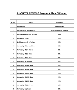 amrapali augusta tower payment plan , amrapali augusta tower