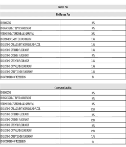 amrapali enchante payment plan , amrapali enchante
