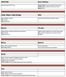 amrapali enchante specification , amrapali enchante