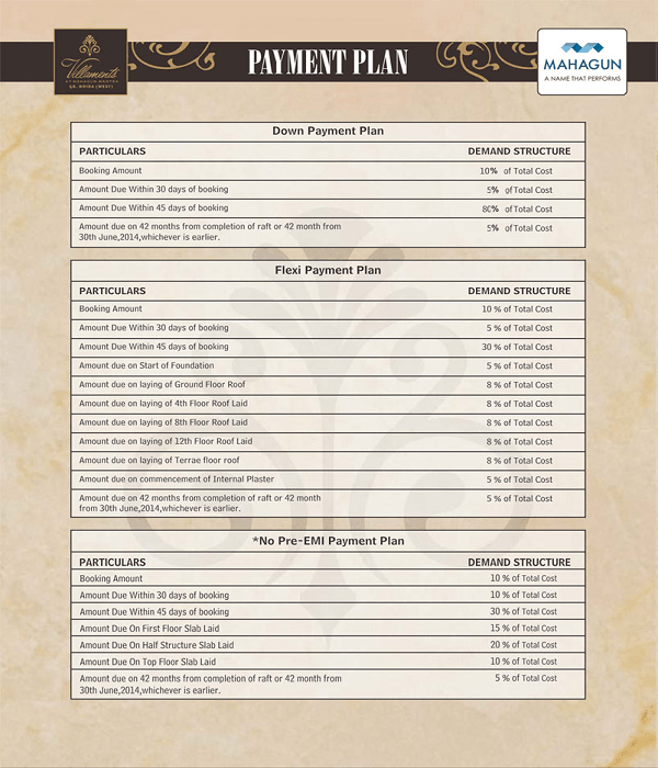 mahagun mantra villaments payment plan , mahagun mantra villaments