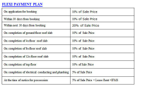 antriksh golf links payment plan , antriksh golf links