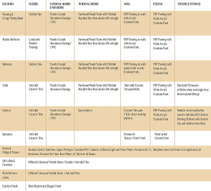 arihant ambar specification , arihant ambar