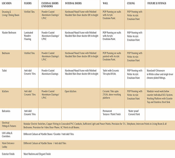arihant ambar specification , arihant ambar