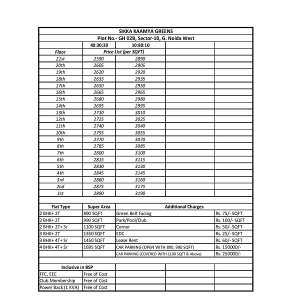 sikka kaamya greens price list , sikka kaamya greens