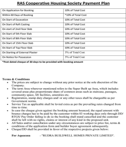 rajya sabha digital homes payment plan