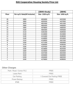 rajya sabha digital homes price list